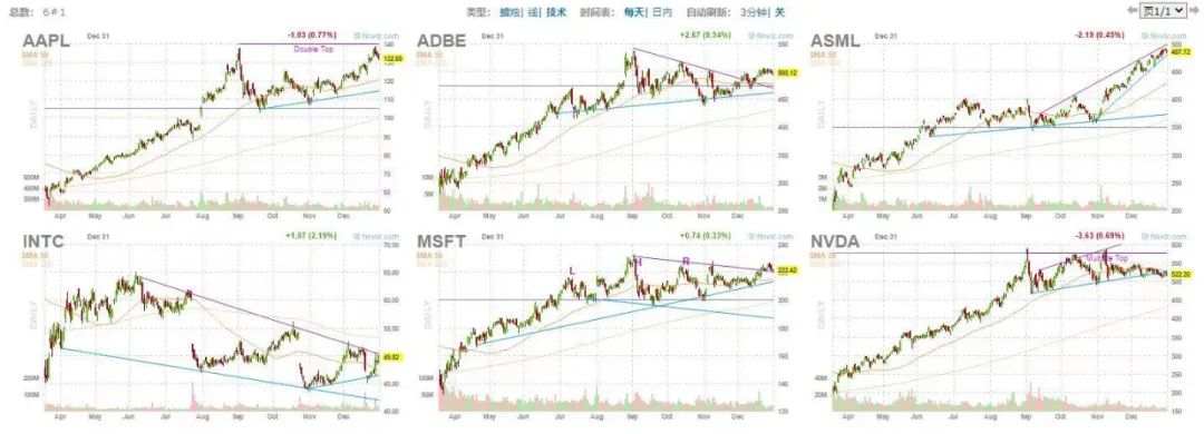 盘点2020年美股最牛板块与牛股，哪些股票2021年任然值得期待？