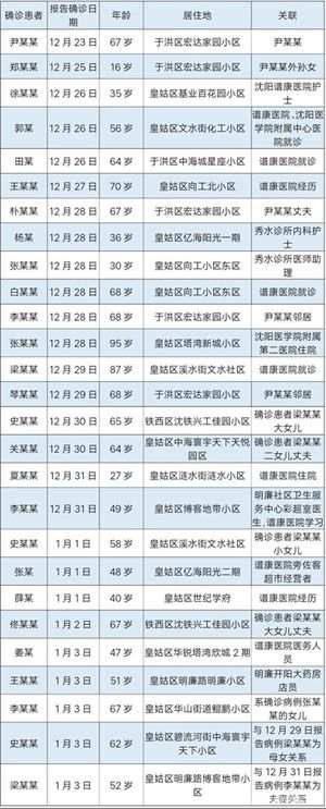 疫情最新消息！全国目前共有49个中风险地区 沈阳疫情1传27 首例确诊者轨迹公布
