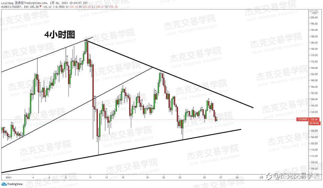 [1月26日策略]黄金/原油/英镑/欧元/美日/澳元/标普/BTC/ETH