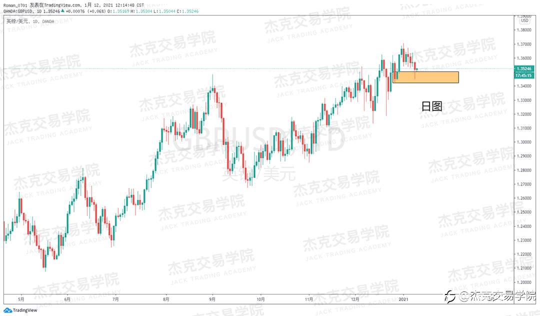 [1月12日策略]黄金/原油/英镑/欧元/美日/澳元/标普/BTC/ETH