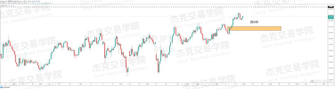 [1月14日策略]黄金/原油/英镑/欧元/美日/澳元/标普/BTC/ETH