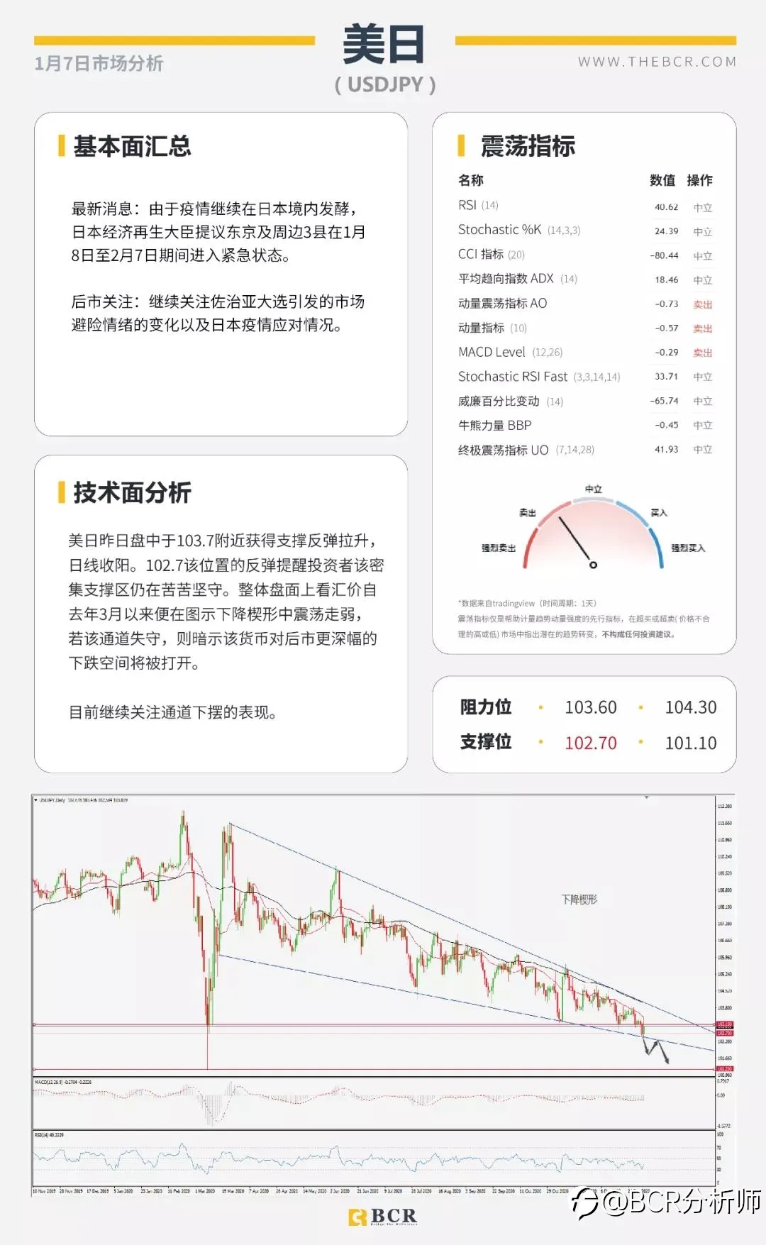 黄金闪崩50美金意料之中 民主党全胜暴力冲突升级