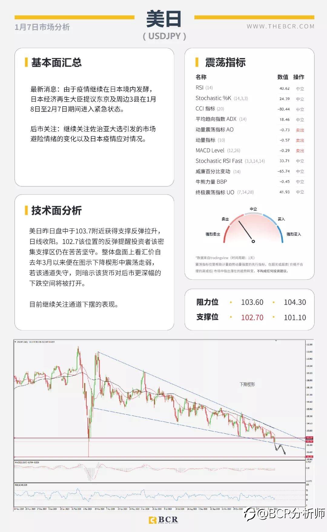 黄金闪崩50美金意料之中 民主党全胜暴力冲突升级
