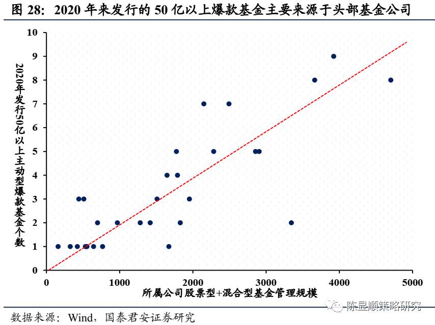 国君“定性”：A股历史上第一次蓝筹股泡沫