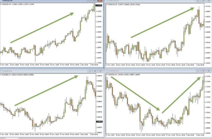 exness:一篇读懂欧元指数的成分和优势