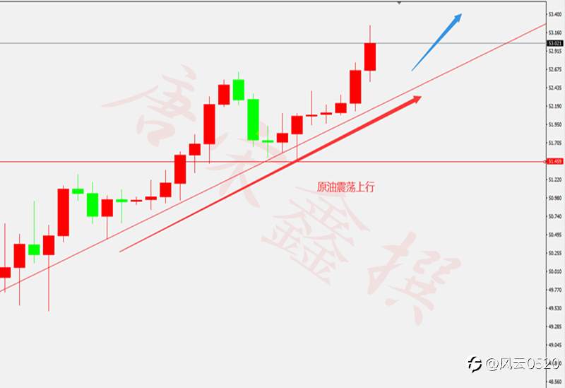 1.12黄金回归宽幅区间震荡,原油新高不断不言顶