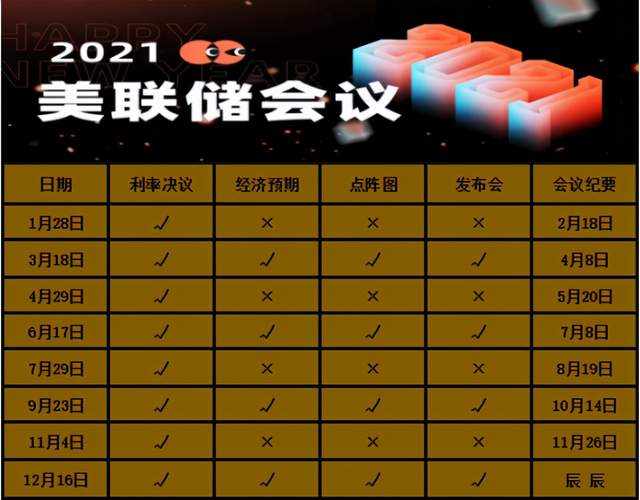 汇查查：2021年黄金还会有牛市吗？汇查查深度解析