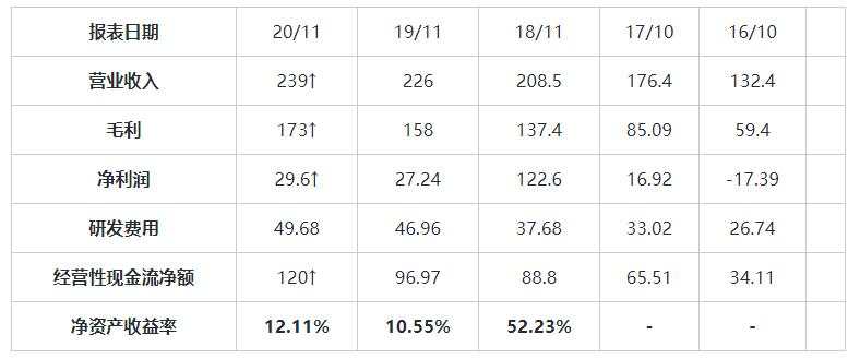 MEXGroup：港美股前瞻|道指和标普500收高，因预期更多财政刺激和基础设施支出