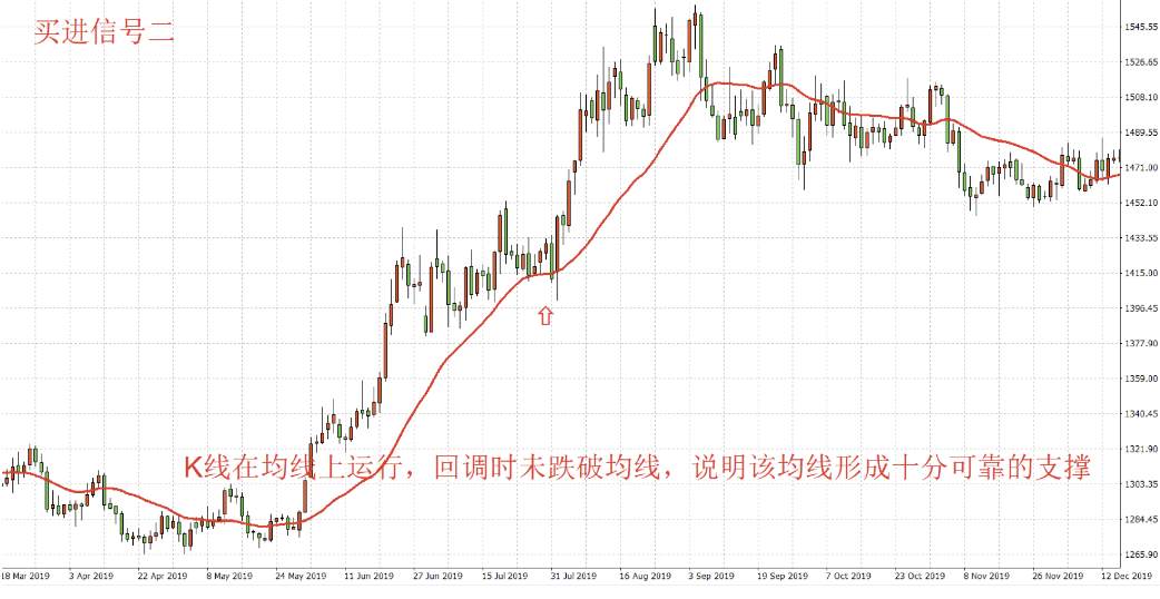 exness:使用均线的鼻祖，葛兰碧八大法则，运用技巧揭秘（上篇）