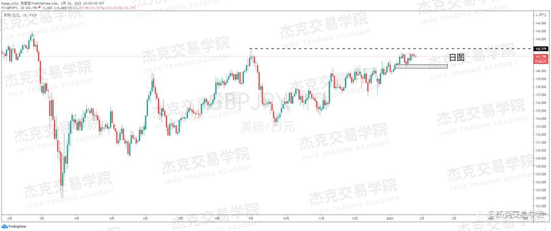 [1月26日策略]黄金/原油/英镑/欧元/美日/澳元/标普/BTC/ETH