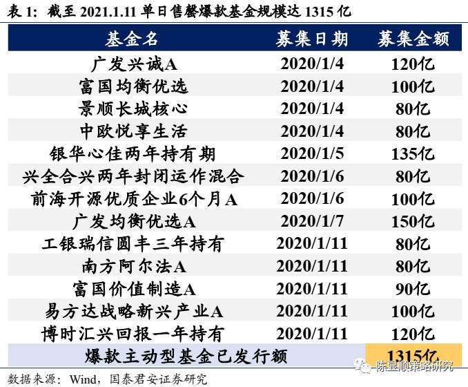 国君“定性”：A股历史上第一次蓝筹股泡沫