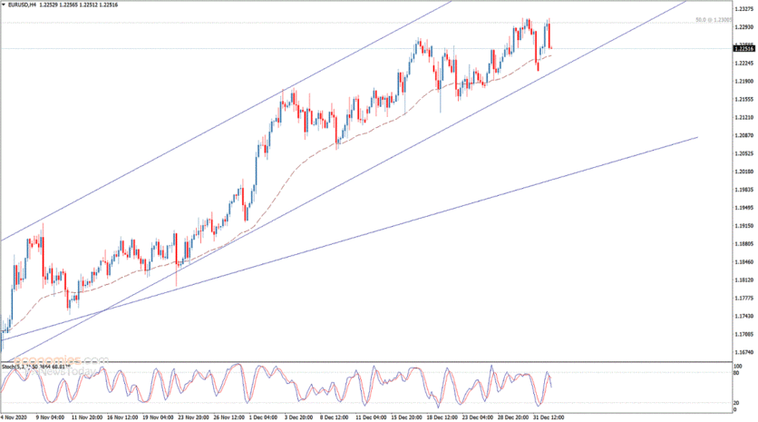 Nếu vượt qua ngưỡng quan trọng này, EUR/USD dự kiến sẽ tăng gần 150 điểm