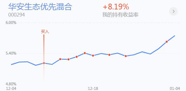 1.6英雄帖：航空、船舶携手大涨，新能源、科技、消费同步调整