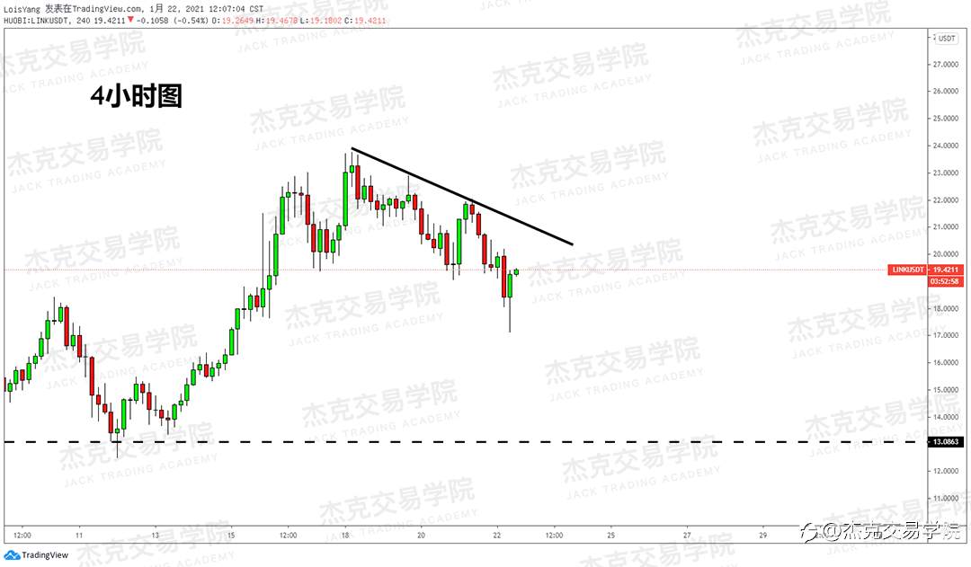 [1月22日策略]黄金/原油/英镑/欧元/美日/澳元/标普/BTC/ETH