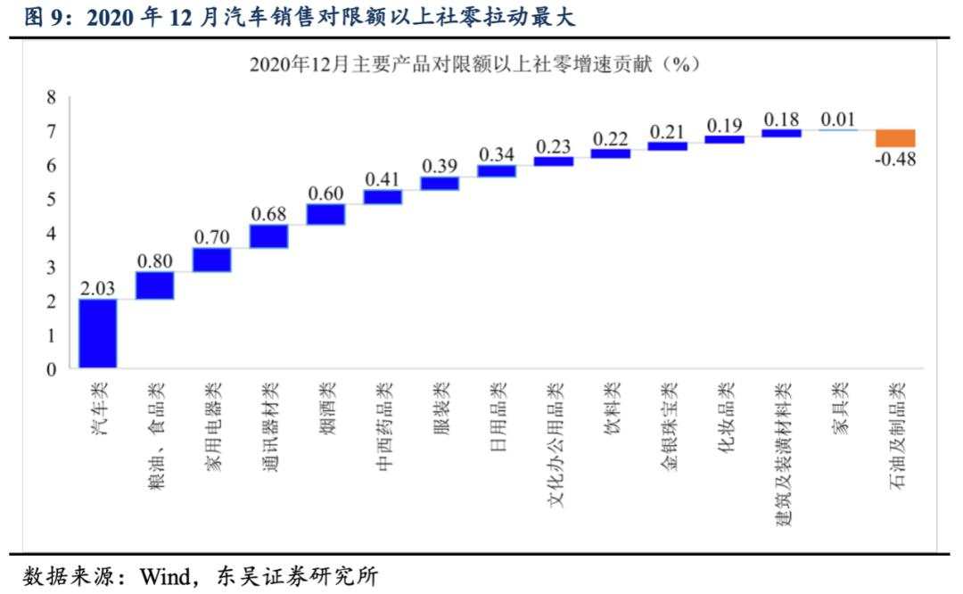 6.5%的GDP增长靠什么？