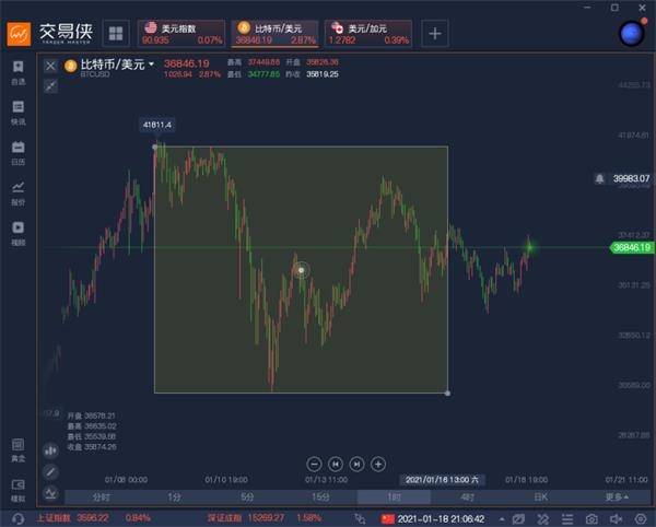 将比特币与黄金类比？经济学家痛斥：荒谬！