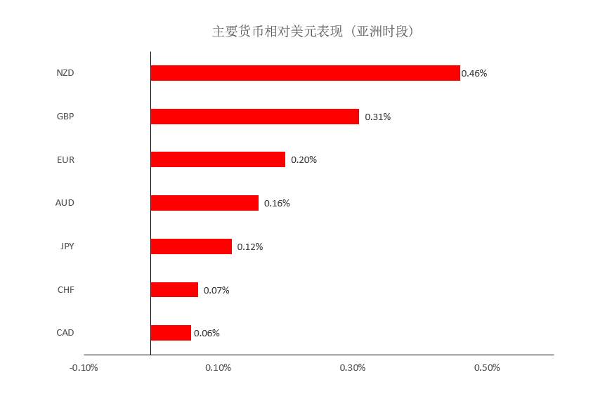 MEXGroup：晚间简报2021-01-21