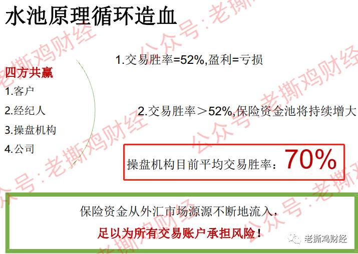 YGGDRASIL世界树外汇托管-颠倒黑白脸不红心不跳的！！