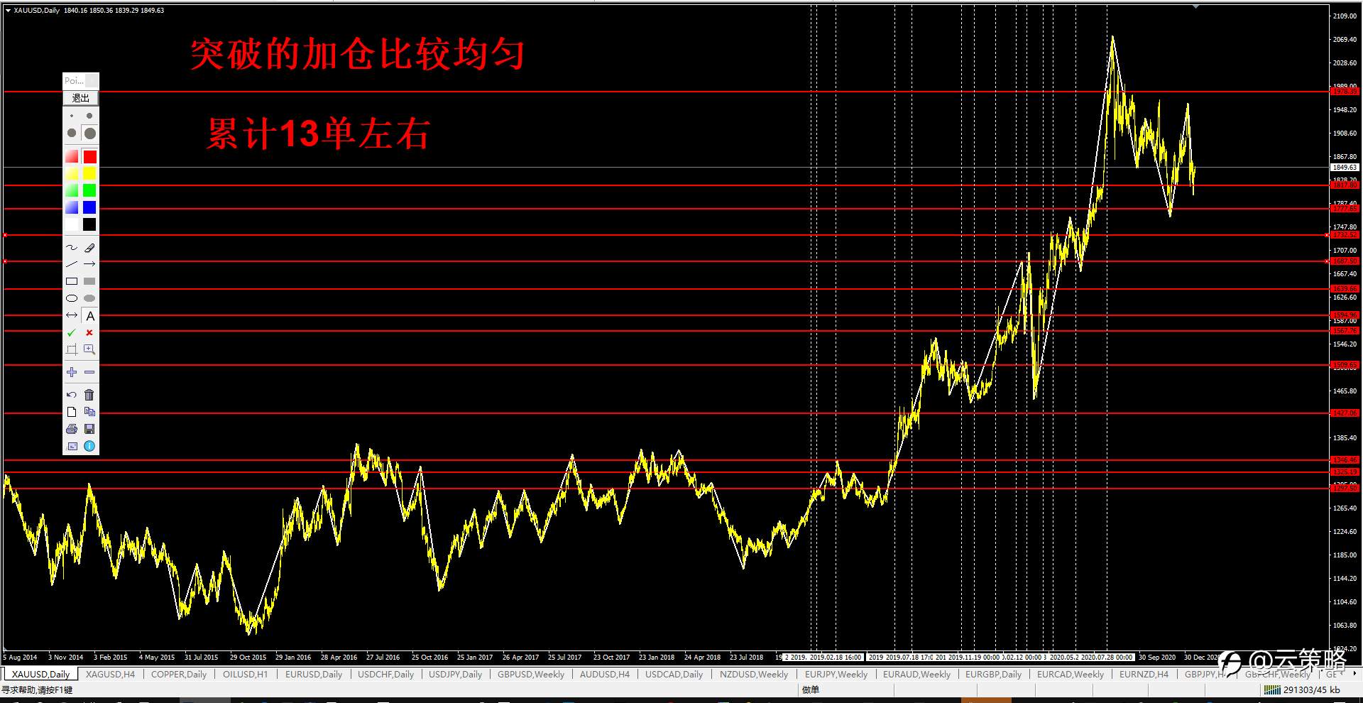 《赚钱策略吗——这就给你》