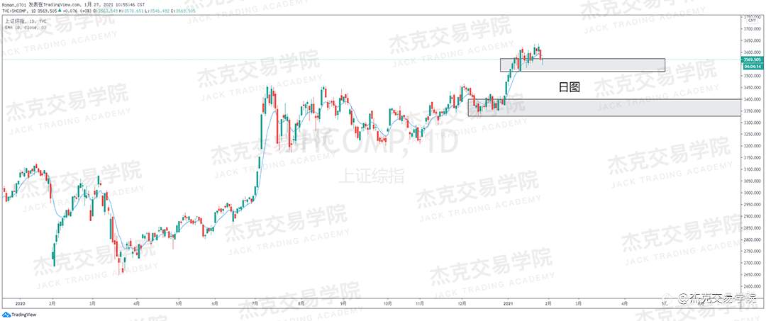 [1月27日策略]黄金/原油/英镑/欧元/美日/澳元/标普/BTC/ETH