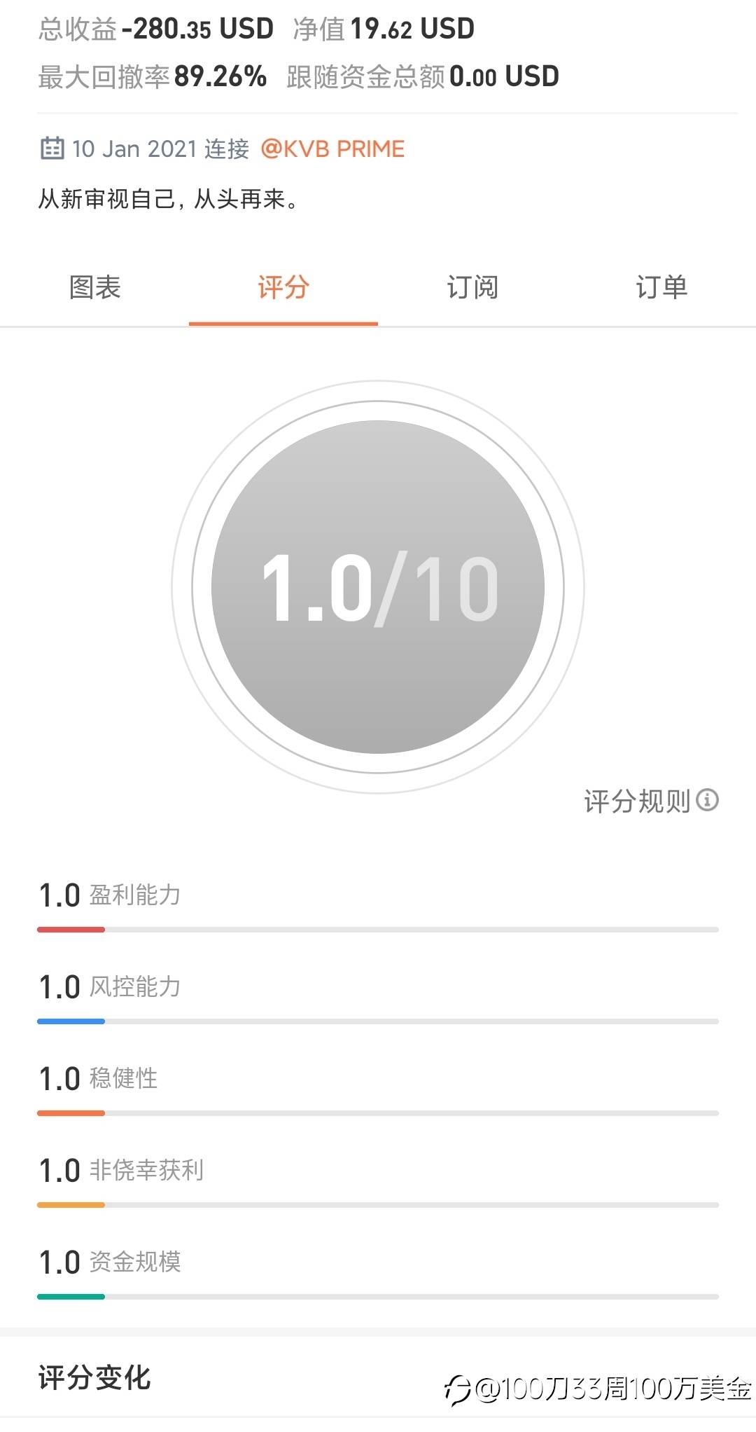 feed image