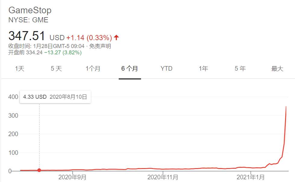 美国散户大战华尔街，投入5万盈利4800万