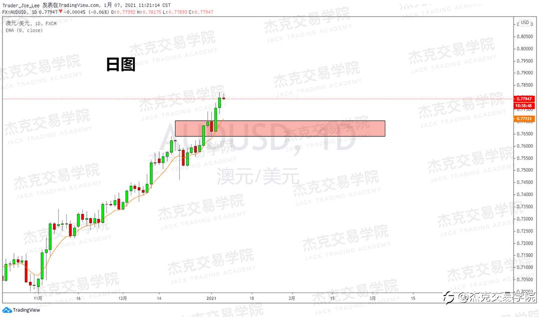 [1月7日策略]黄金/原油/英镑/欧元/美日/澳元/标普/BTC/ETH