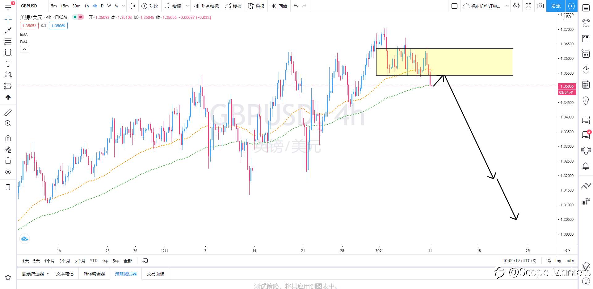 SCOPE MARKETS【策略研报】丨2021.01.11