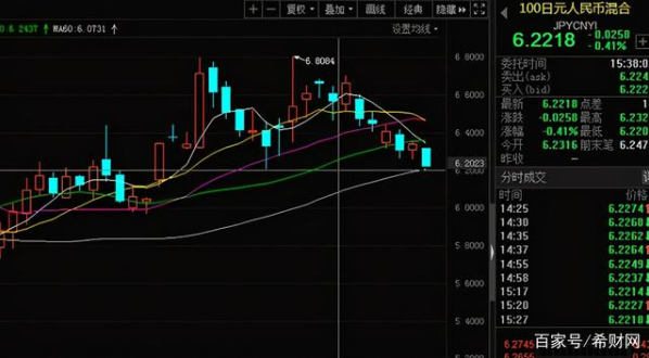过去7个月,人民币对美元升值9%,我们手上的钱是不是更值钱了?