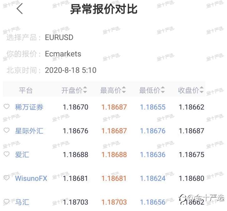 黑平台专属？滑点比你想象的更可怕