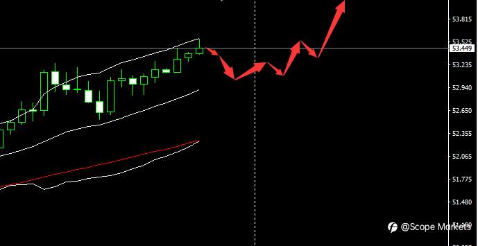 SCOPE MARKETS【市场早评】丨2021.01.13