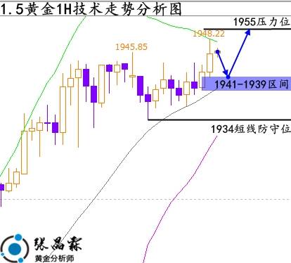 张晶霖：1.5财政政策潜在支撑黄金还会涨吗？伦敦金行情走势预测！