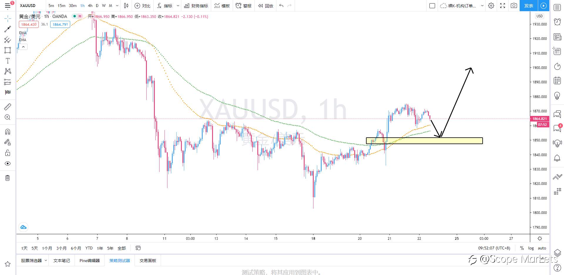 SCOPE MARKETS【策略研报】丨2021.01.22
