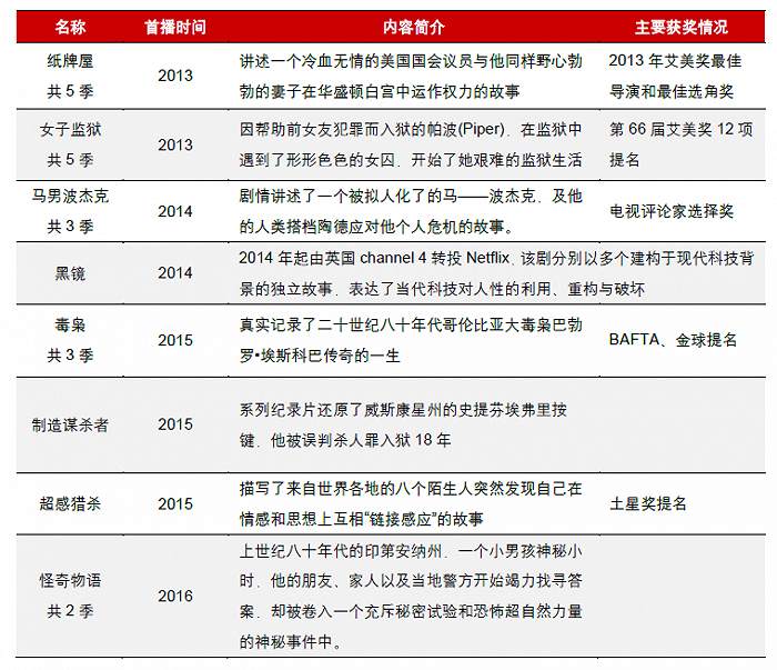 爱奇艺：空有奈飞梦，没有奈飞命