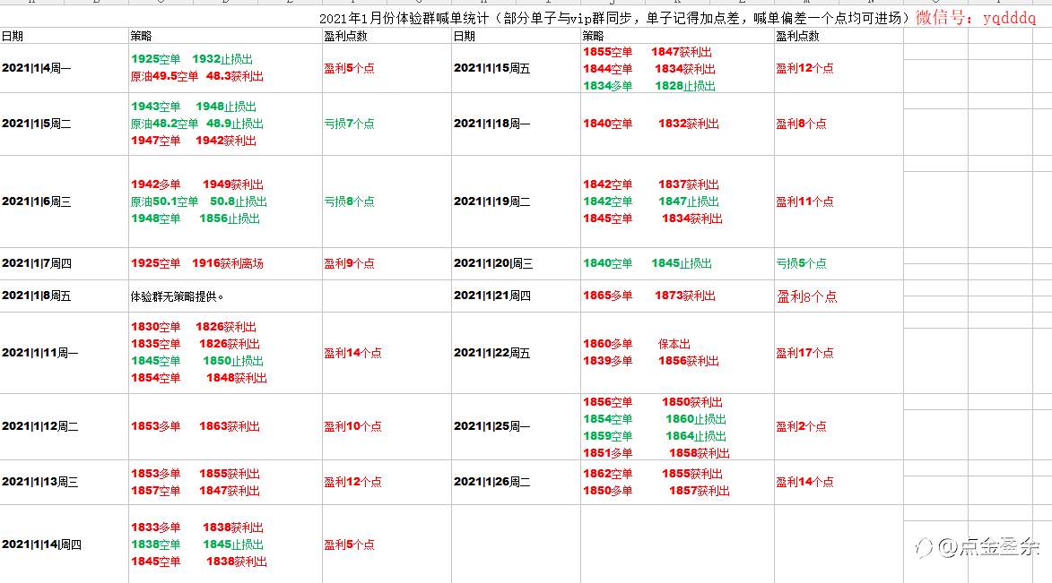 交易记录