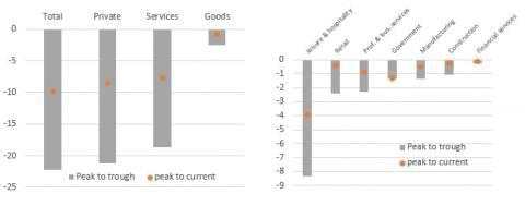 US: Grim jobs report reinforces growth fears