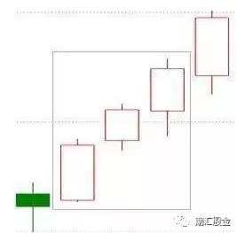 k线看涨的20种形态图！（买入参考位&止损参考位) 收藏