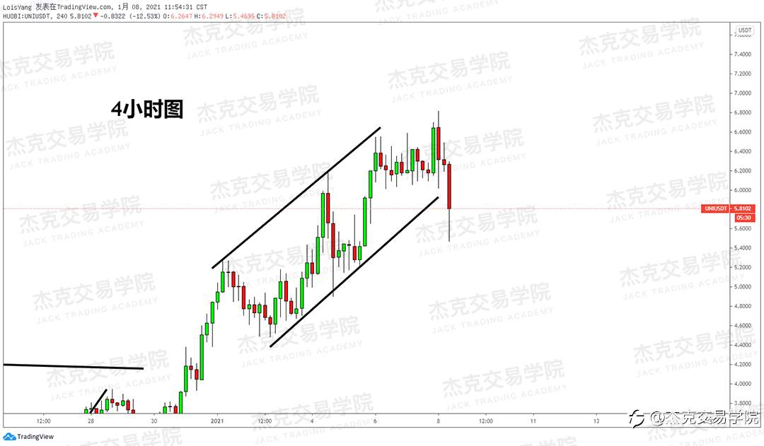 [1月8日策略]黄金/原油/英镑/欧元/美日/澳元/标普/BTC/ETH