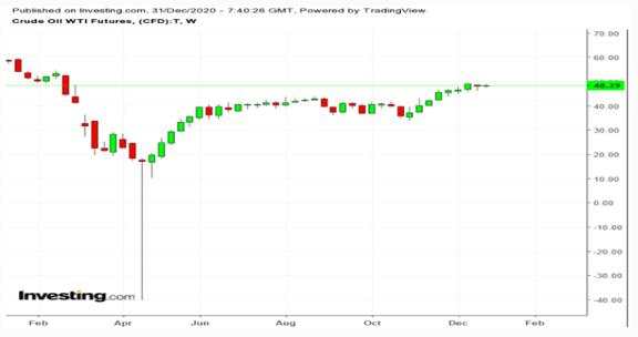 2021年，原油市场需要关注的五件大事