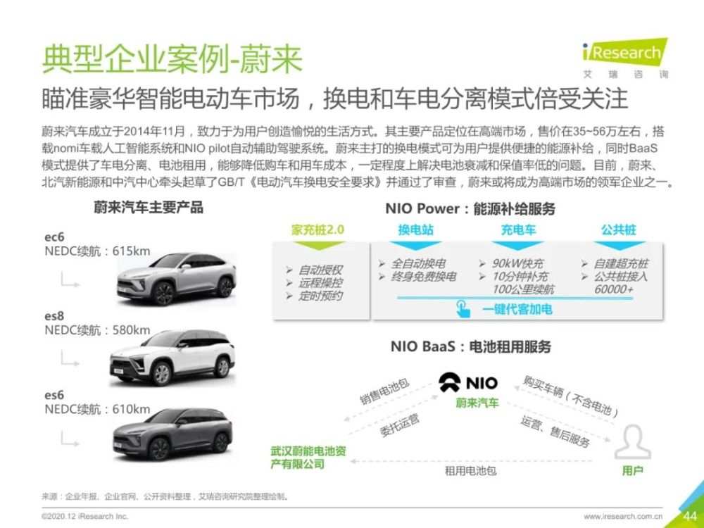 2020年中国新能源汽车行业报告