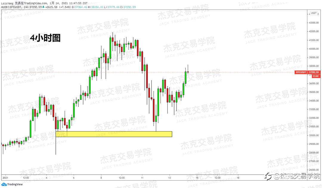 [1月14日策略]黄金/原油/英镑/欧元/美日/澳元/标普/BTC/ETH