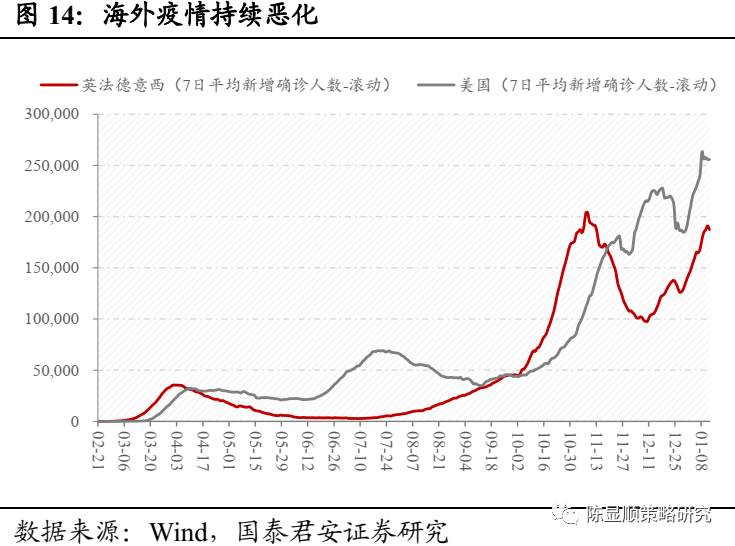 国君“定性”：A股历史上第一次蓝筹股泡沫