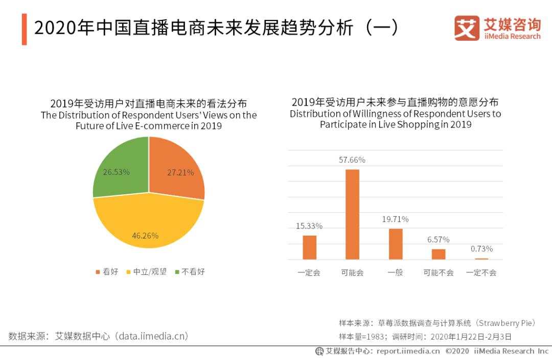 直播行业流量大考：涨粉成本翻倍、站内流量稀缺，新增长点在哪儿？