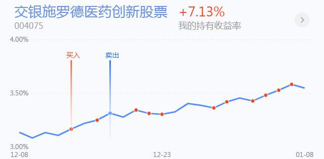 1.11英雄帖：芯片等科技板块领涨，消费与新能源车同步调整