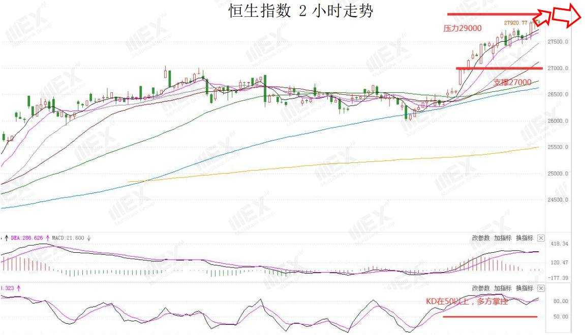 MEXGroup：每日快讯|美元指数企稳回升，非美货币集体承压