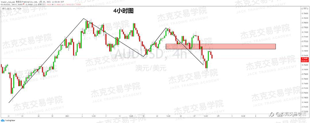 [1月29日策略]黄金/原油/英镑/欧元/美日/澳元/标普/BTC/ETH