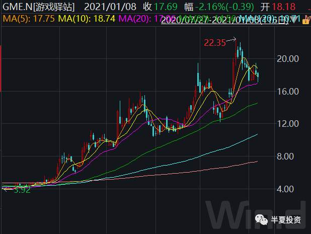 血洗华尔街！美国散户史诗级抱团，干翻对冲基金，做空机构巨亏300多亿！