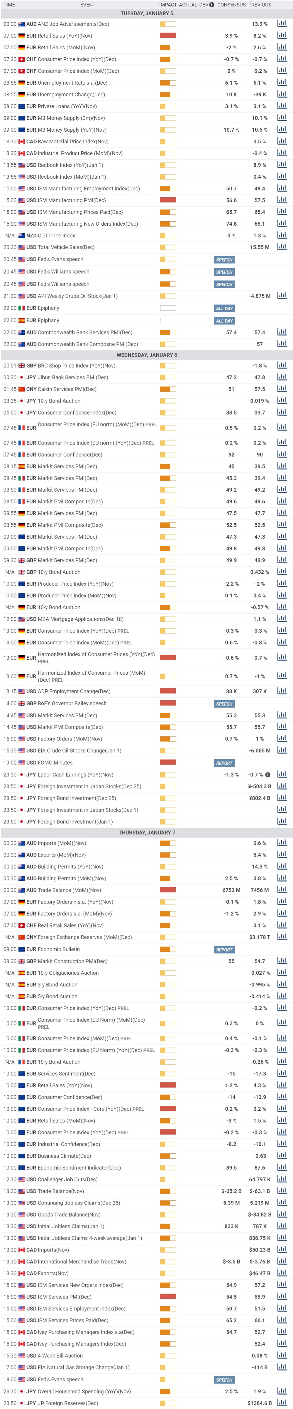 Daily Market Report - 5th Jan 2021