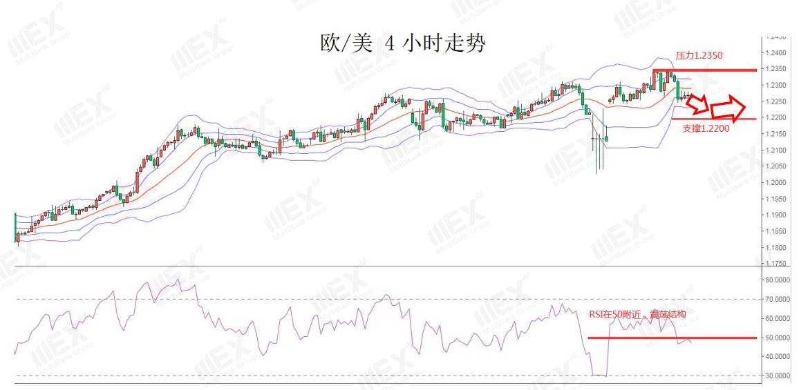 MEXGroup：每日快讯|非农就业人数大幅减少已有预期，对美元影响或许较小