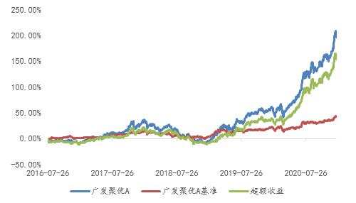 广发基金张东一：为持有人创造价值 给我带来很强的幸福感